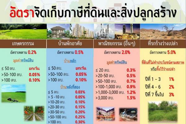 �ѵ�����շ��Թ�����觻�١���ҧ �� 2565