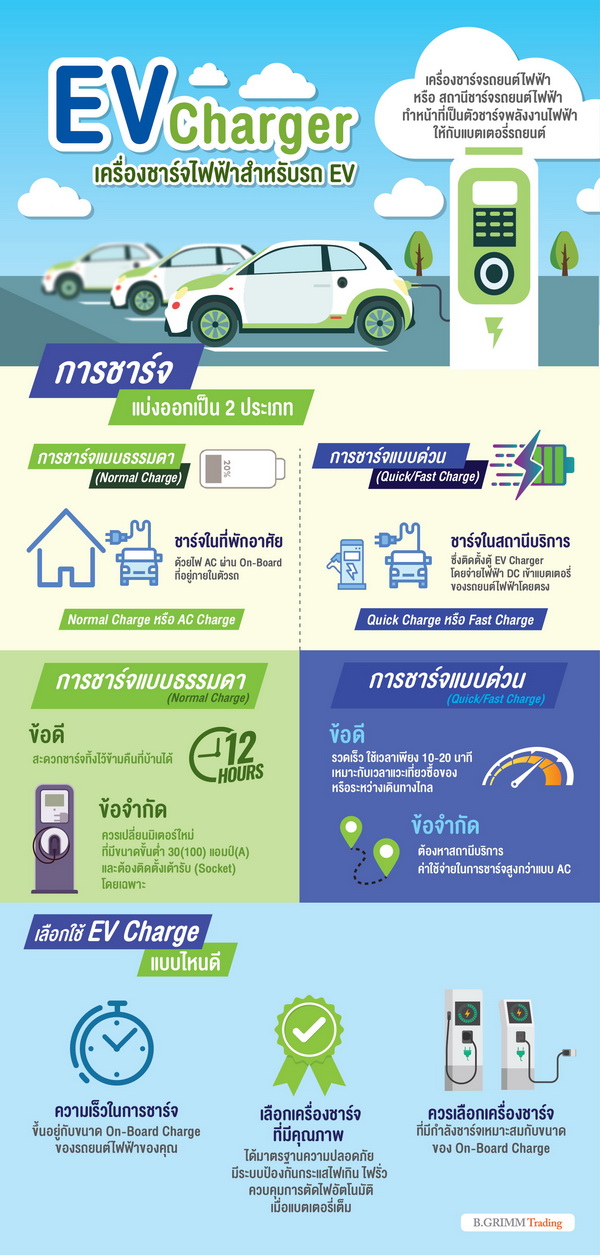 ที่ชาร์จรถยนต์ไฟฟ้าที่บ้าน