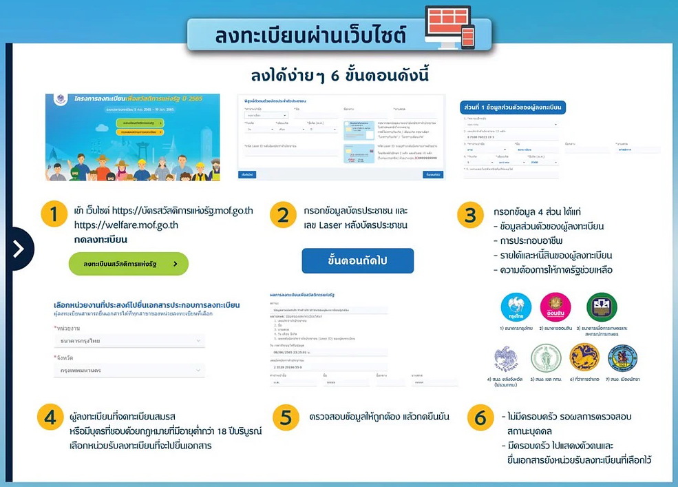 ลงทะเบียนบัตรสวัสดิการแห่งรัฐ 2565 ออนไลน์