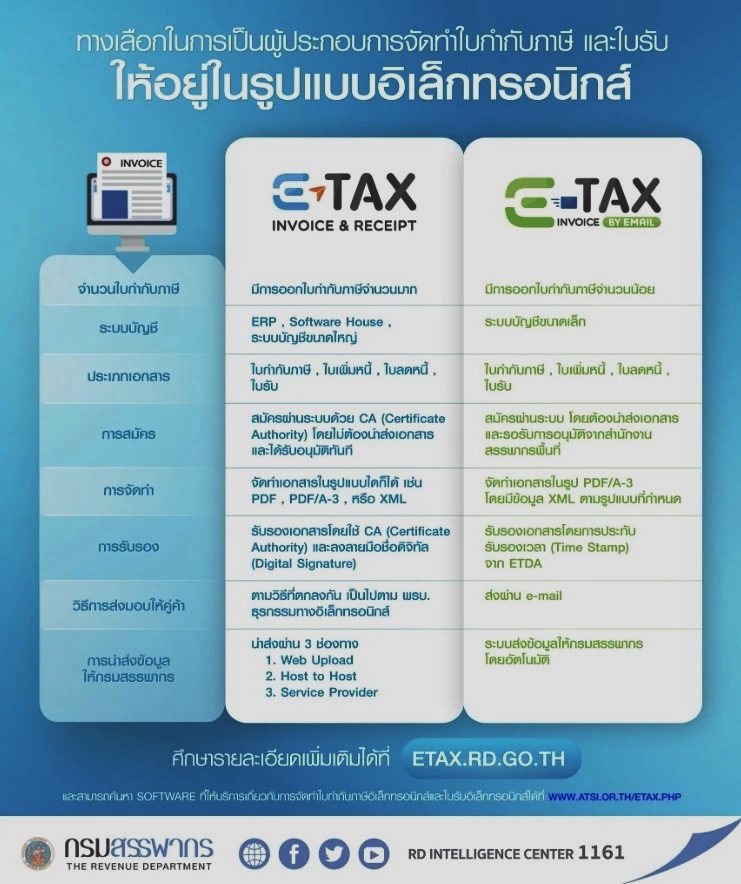 Ѻ硷͹ԡҹк e-Tax Invoice & e-Receipt