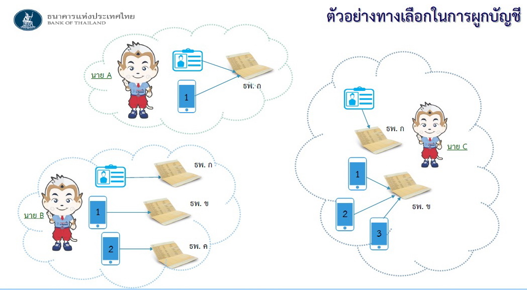 พร้อมเพย์(PromptPay) พร้อมเพย์(PromptPay)