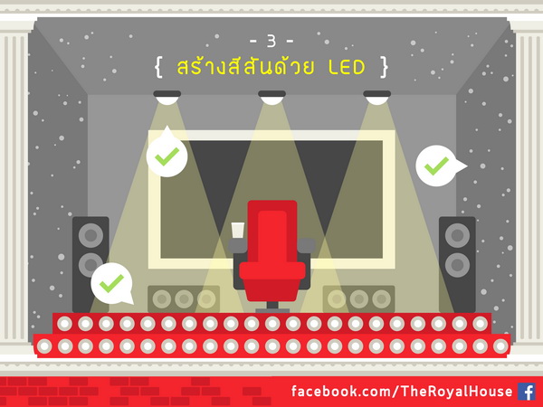 ���ҧ���ѹ���� LED