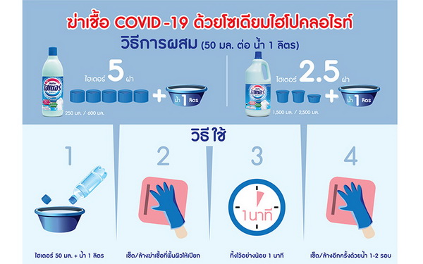 รีวิว เครื่องซักผ้าไซส์มินิ สำหรับซักผ้าขี้ริ้ว ใส่ไฮเตอร์ฆ่าเชื้อโควิด 19