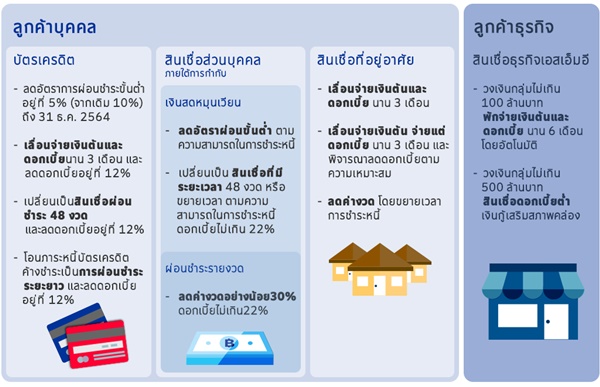 ����ҵá�� 12 ��Ҥ�þѡ����˹���Թ���ͺ�ҹ �� 2 �շ���˹��ҧ ��������!