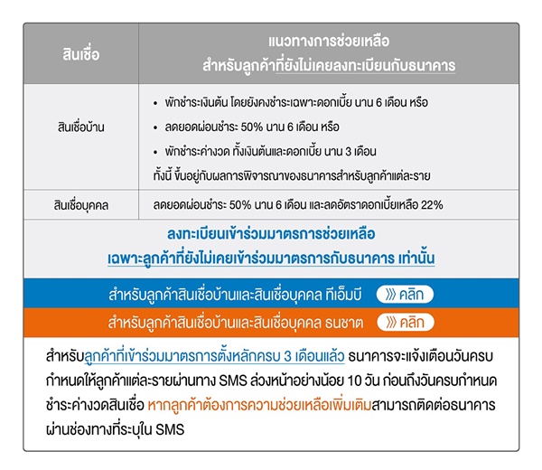 ����ҵá�� 12 ��Ҥ�þѡ����˹���Թ���ͺ�ҹ �� 2 �շ���˹��ҧ ��������!