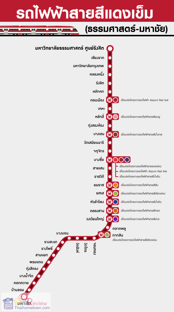 รวดเร็วอัพเดทข้อมูลร - อัพเดทข้อมูลรถไฟฟ้า 13 สาย ในเขตกรุงเทพฯ และ