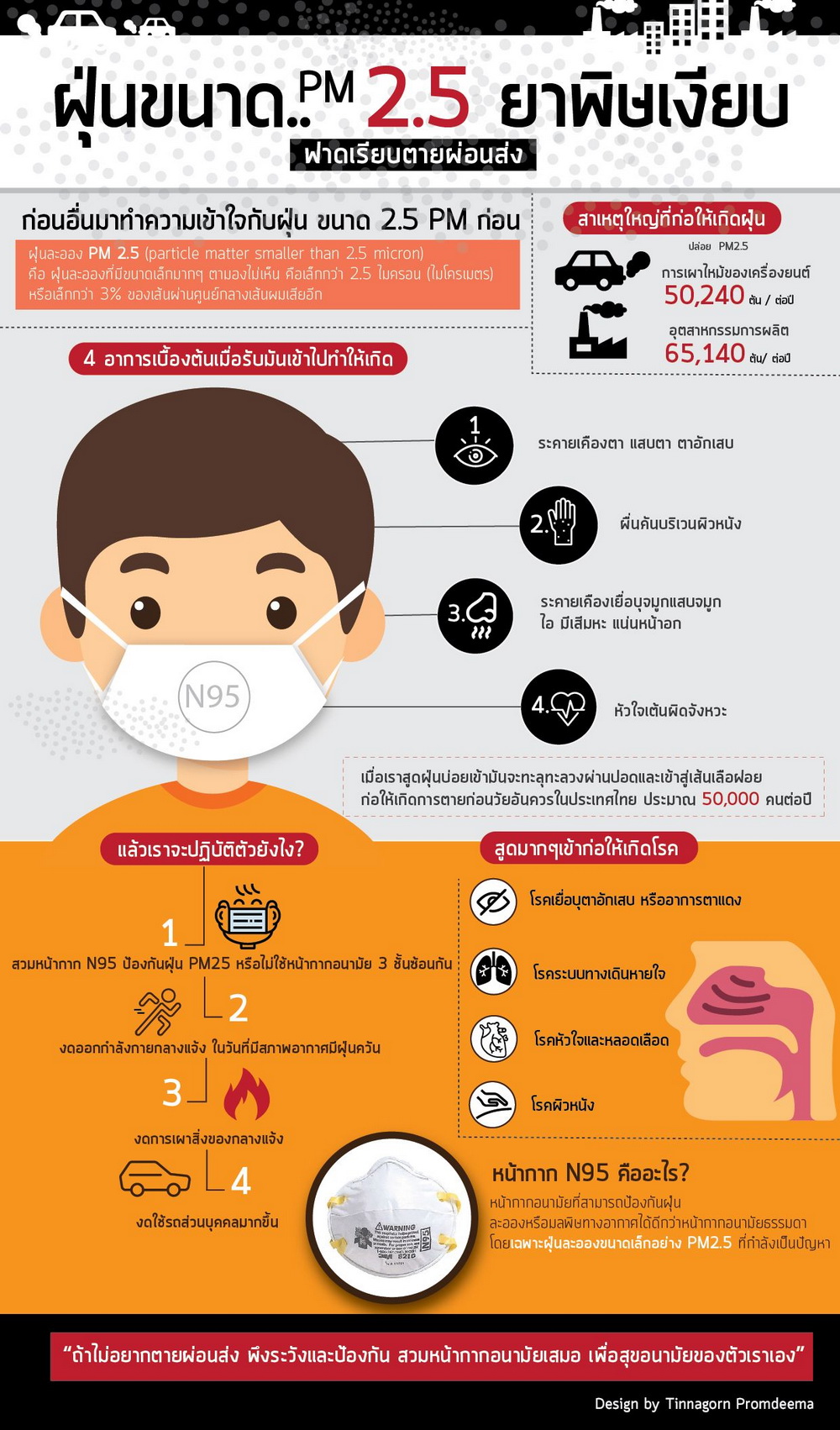 ��ͧ�Ѻ������ҧ��? ����ͽ�� PM 2.5 ��Ѻ���ա����