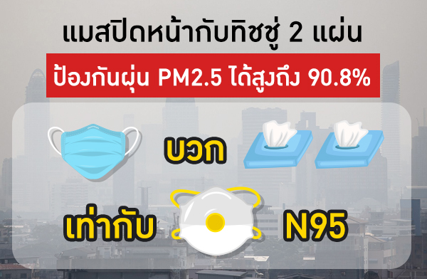 ��ͧ�Ѻ������ҧ��? ����ͽ�� PM 2.5 ��Ѻ���ա����