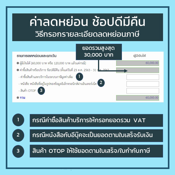 สรุปวิธี ลดหย่อนภาษี ปี 2563 มีอะไรบ้าง เช็คเลย!