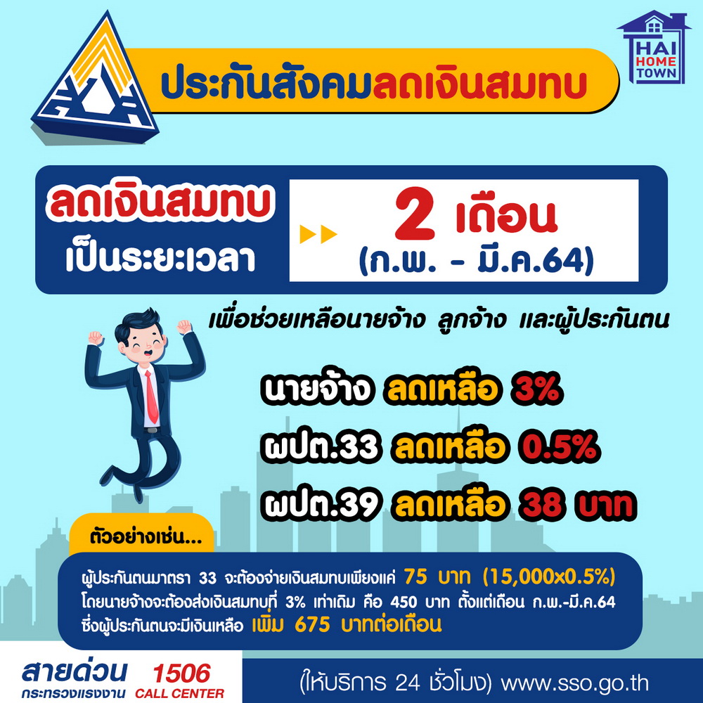 ประกันสังคมลดเงินสมทบ ช่วยเหลือผู้ประกันตน โควิด-19 ระลอกใหม่ แต่ละมาตรา เยียวยาอะไรบ้าง เช็กที่นี่