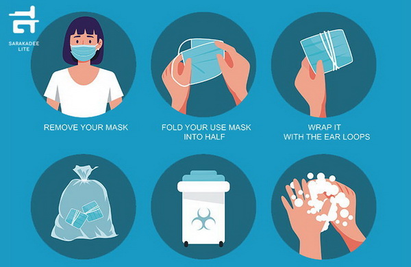 ทิ้งหน้ากากอนามัยและ ATK ให้ปลอดภัยต่อสิ่งแวดล้อม ลดการติดเชื้อ