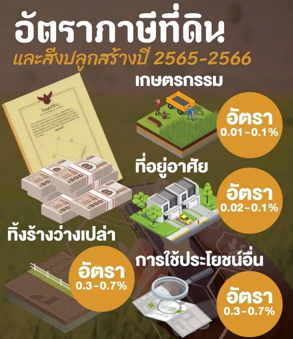 5 �Ը��������ҧ������ʹ ��ѧ��ѧ�����շ��Թ�����觻�١���ҧ 100%