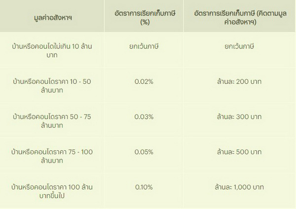 5 �Ը��������ҧ������ʹ ��ѧ��ѧ�����շ��Թ�����觻�١���ҧ 100%