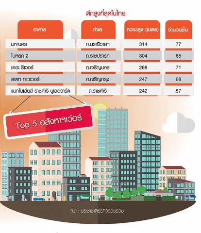 Top 5 ��ѧ����������觻� �͹����-���Թᾧ-�֡�٧���ͧ��!