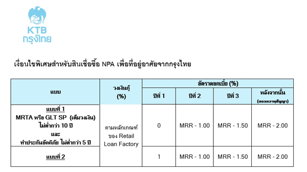 ธนาคารกรุงไทย จัดประมูลทรัพย์ NPA