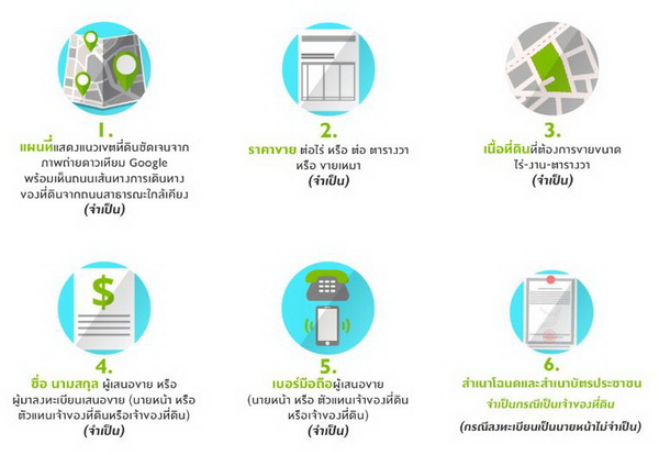 อยากขายอยากขาย อยากขาย ที่ดิน ของตัวเอง ให้กับพฤกษาฯ ต้องทำอย่างไร