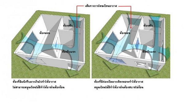1. ทำให้บ้านมีช่องเปิดเยอะที่สุด