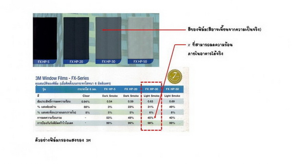 5. ใช้กระจกสะท้อนความร้อนและรังสี UV