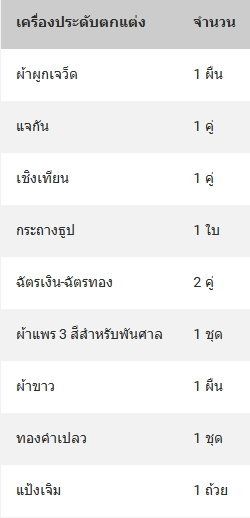 เครื่องประดับตกแต่งศาลพระภูมิ