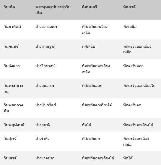 เคล็ดลับที่ในการจัดโต๊ะหมู่บูชาพระเพื่อเสริมมงคล