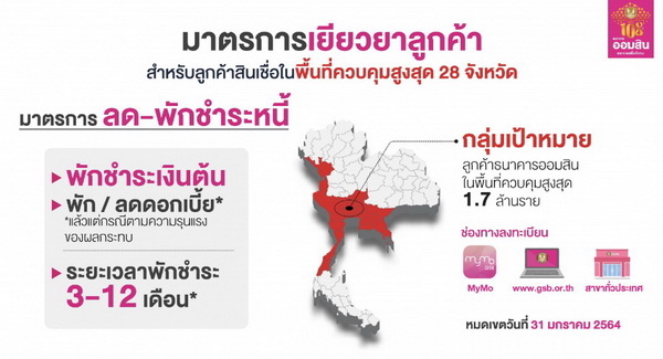 1. มาตรการ