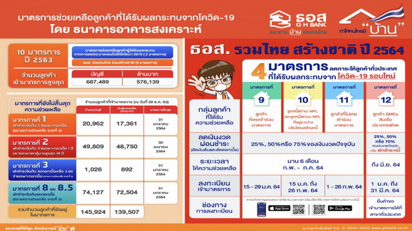 มาตรการการช่วยเหลือลูกค้าที่ได้รับผลกระทบจากโควิด-19