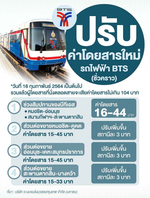 การปรับค่าโดยสารใหม่จะแบ่งเป็น 4 ช่วง