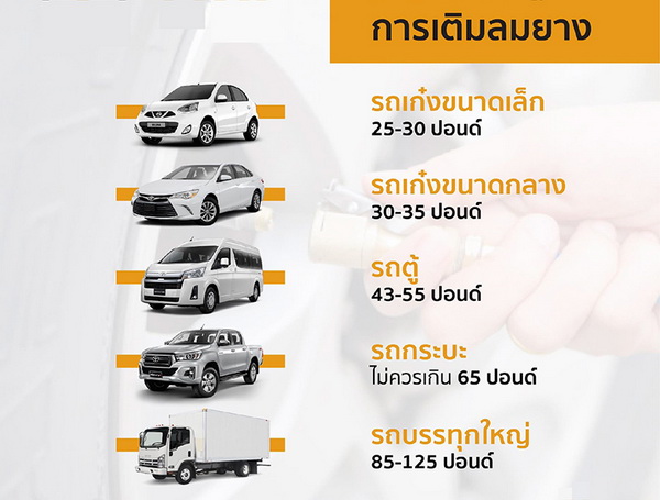 ��紤��������������ҧ