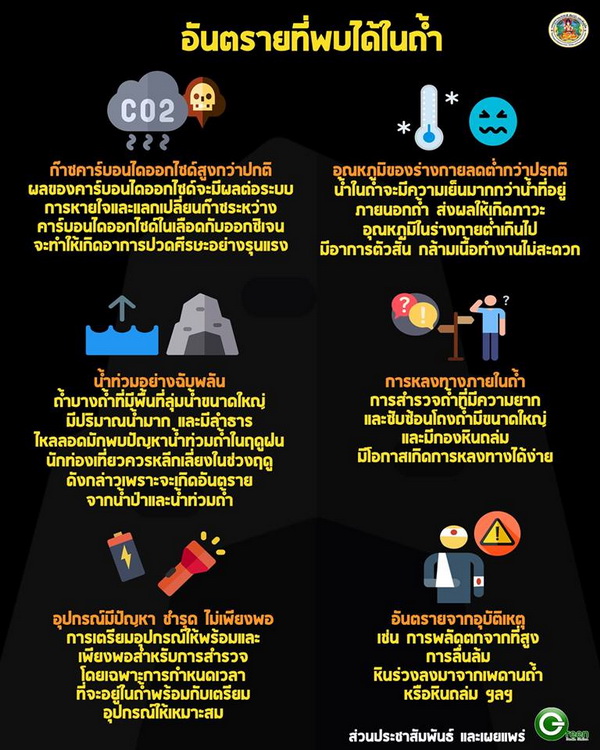 อันตรายที่พบได้ในถ้ำ อันตรายที่พบได้ในถ้ำ
